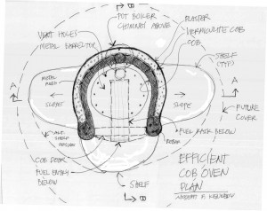 efficient cob oven plans