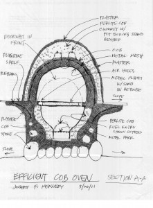 efficient cob oven plans